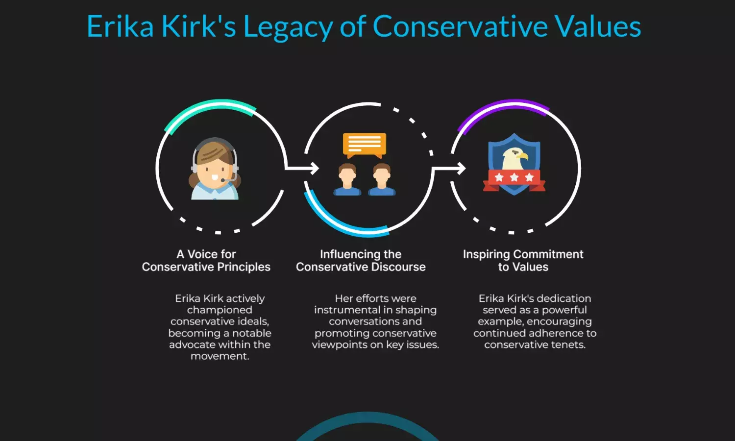 Charlie Kirk’s Widow Erika Championed Conservative Values