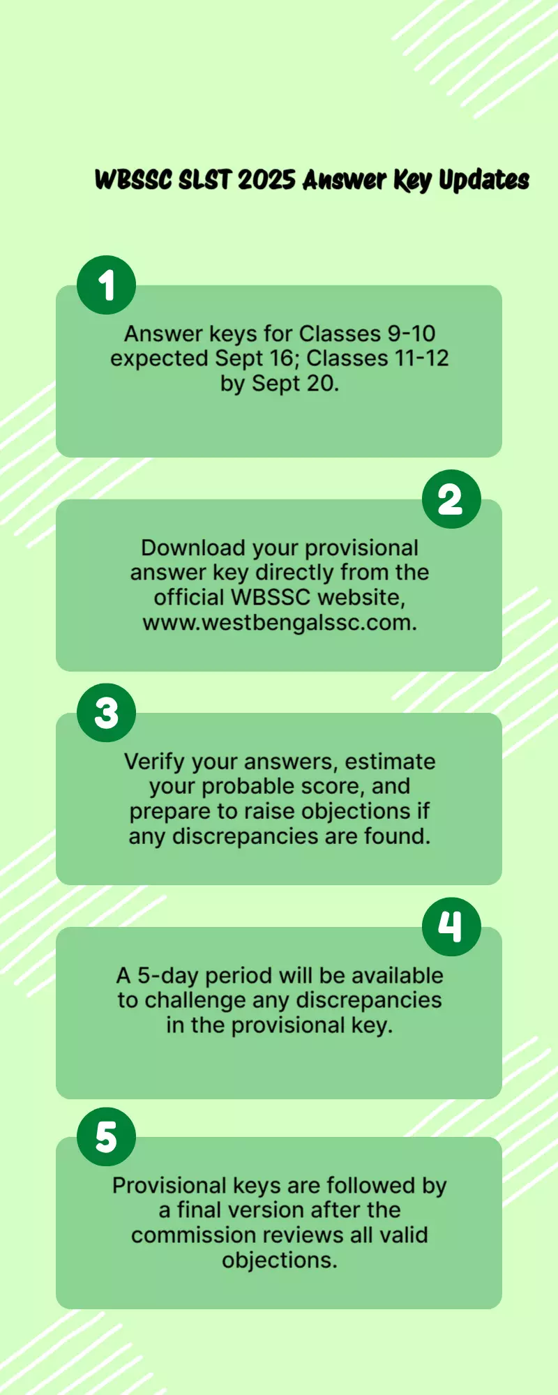 WBSSC SLST 2025 answer key: Check the expected release date