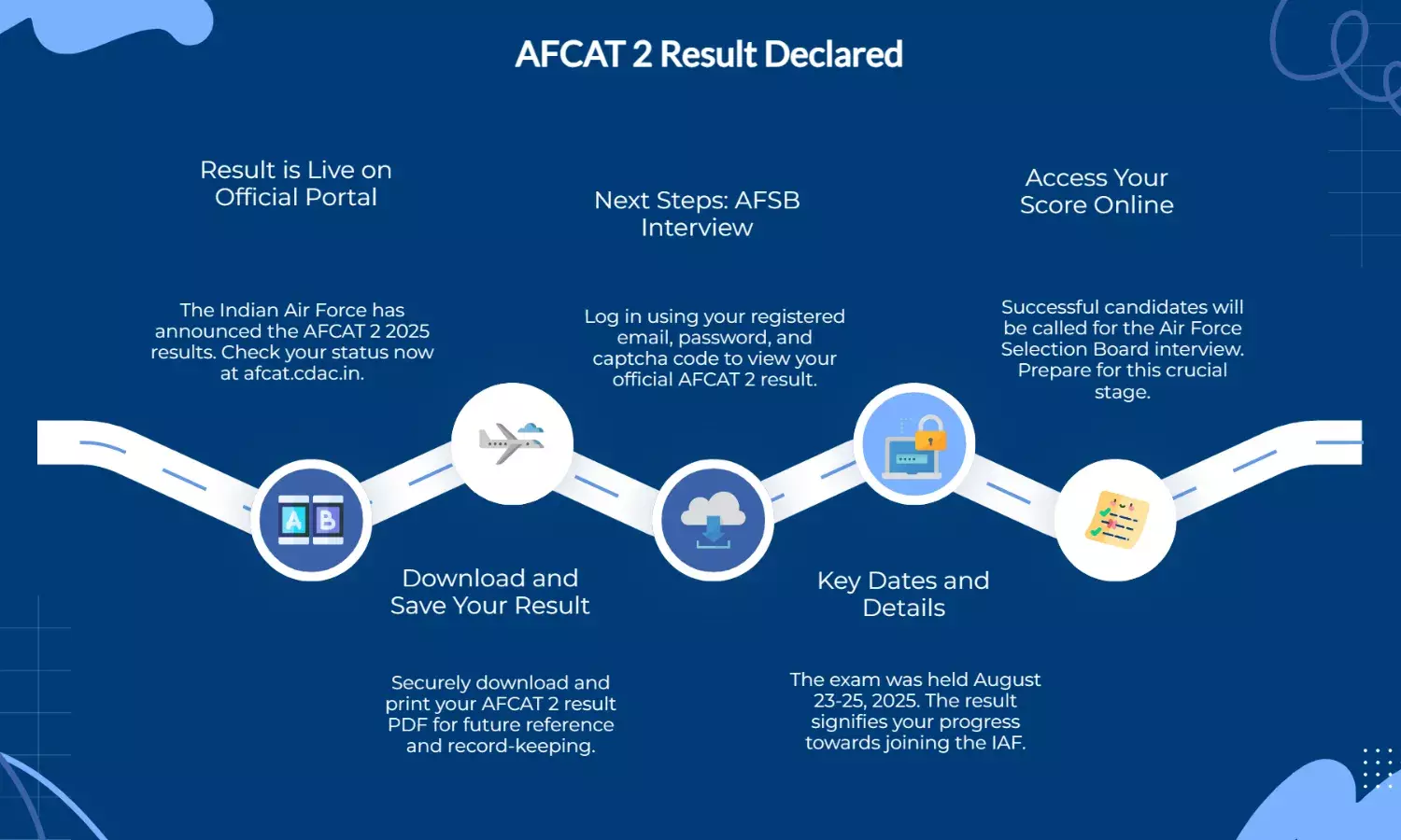 AFCAT 2 Result 2025 Out at afcat.cdac.in, Download PDF Here