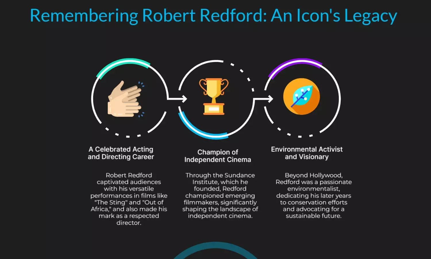 Hollywood icon Robert Redford dies aged 89