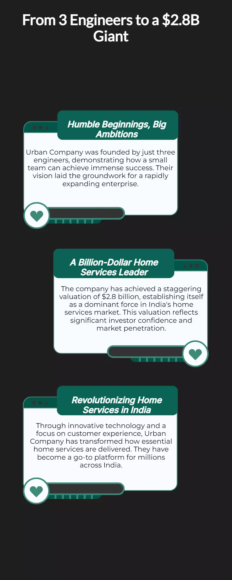 Urban Company: 3 Engineers Built $2.8B India Home Services Giant