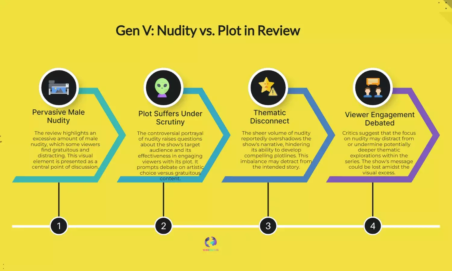Gen V Review – Gratuitous Male Nudity Overshadows Plot
