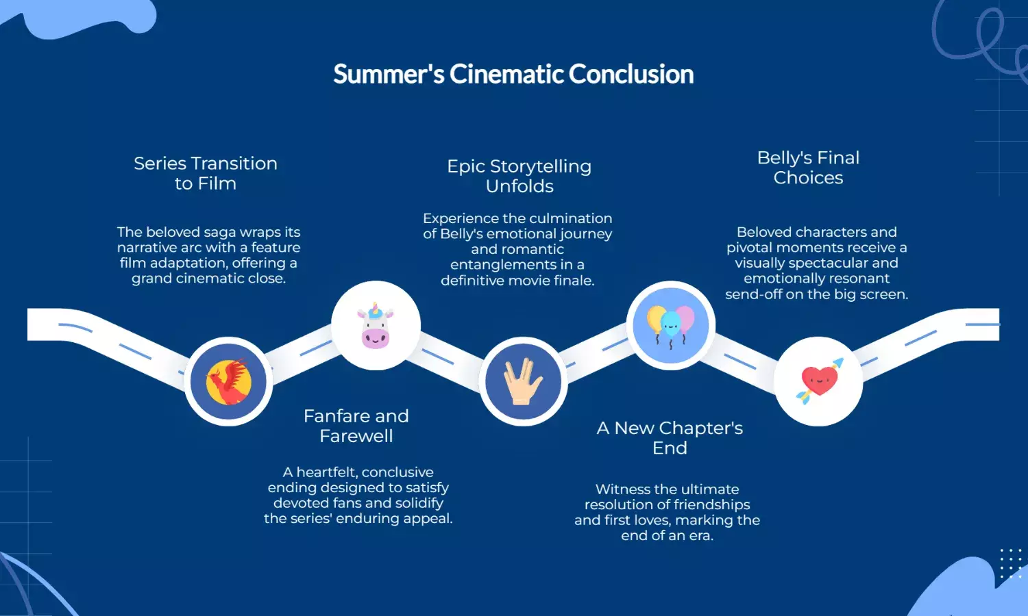 The Summer I Turned Pretty to End with Feature Film