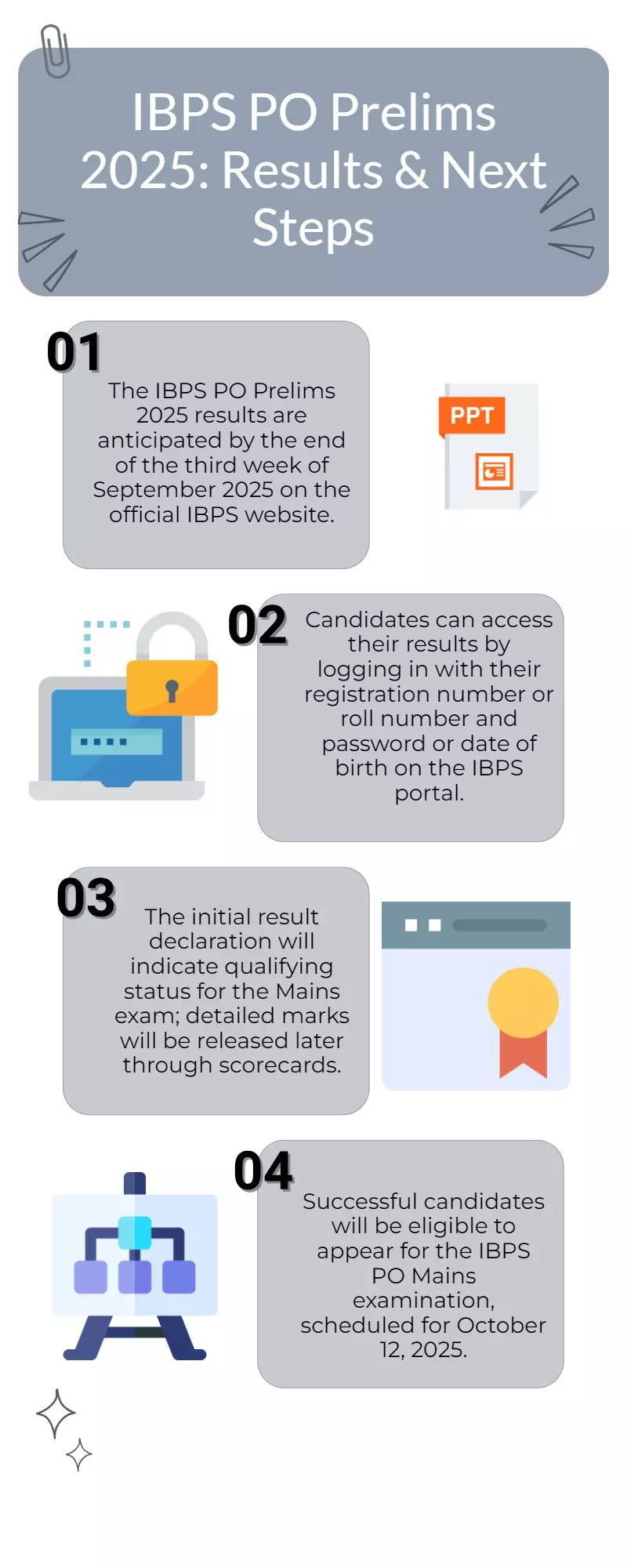 IBPS PO Prelims 2025 Result: Expected Date & Next Steps IBPS PO Prelims 2025 Result: Expected Date & Next Steps