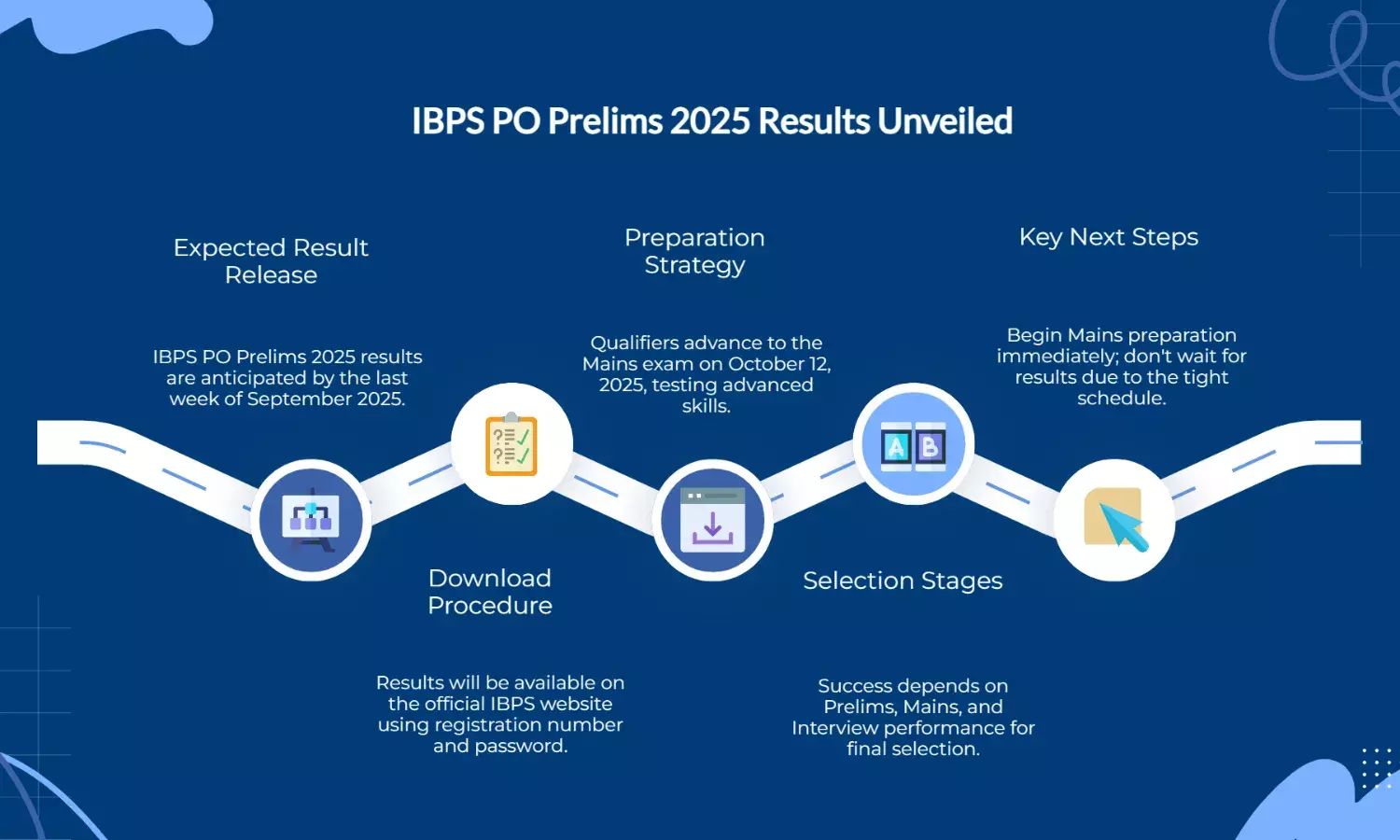 IBPS PO Prelims 2025 Result: Expected Date & Next Steps