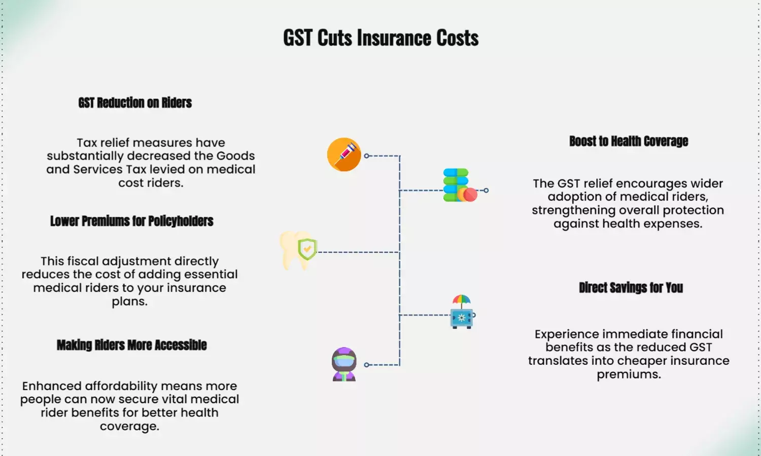 GST Relief: Medical Cost Rider Makes Insurance Cheaper