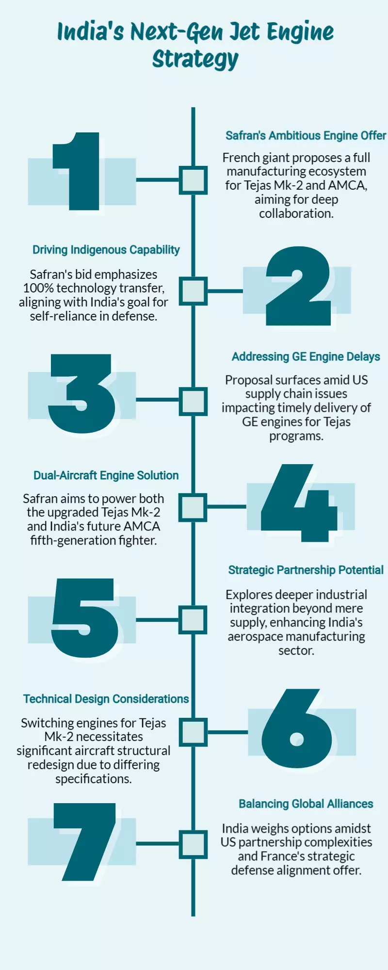 India Weighs Safran Engine Bid for Tejas, AMCA India Weighs Safran Engine Bid for Tejas, AMCA