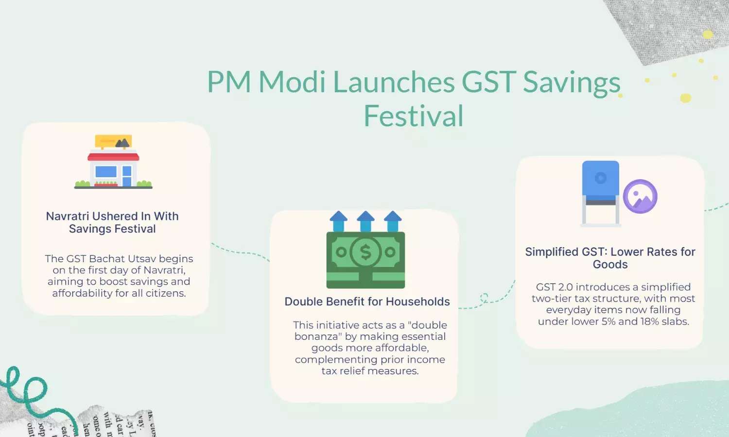 PM Modi: GST Bachat Utsav to Kick Off on Navratri Day 1