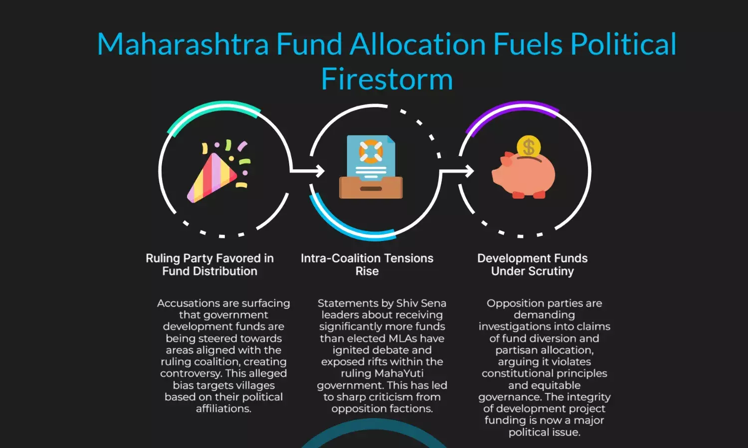 Shiv Sena Leader’s Speech Sparks Row Over Biased Fund Allocation