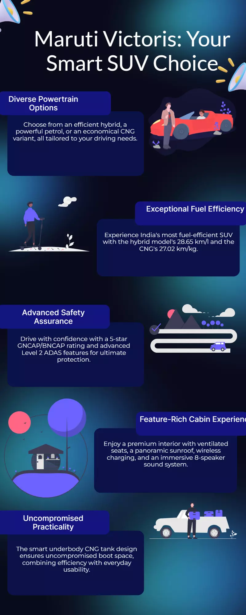 Maruti Suzuki Victoris: Feature-Rich SUV with Hybrid, Petrol & CNG Maruti Suzuki Victoris: Feature-Rich SUV with Hybrid, Petrol & CNG