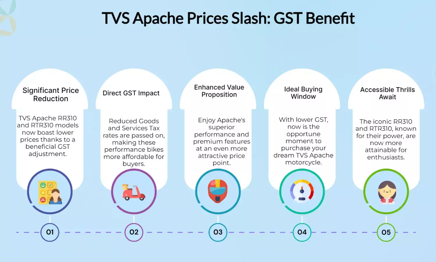GST Cut: TVS Apache RR310 & RTR310 Prices Drop