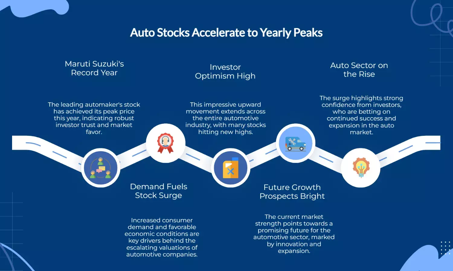 Auto Stocks Surge; Maruti Hits Year’s Peak Price