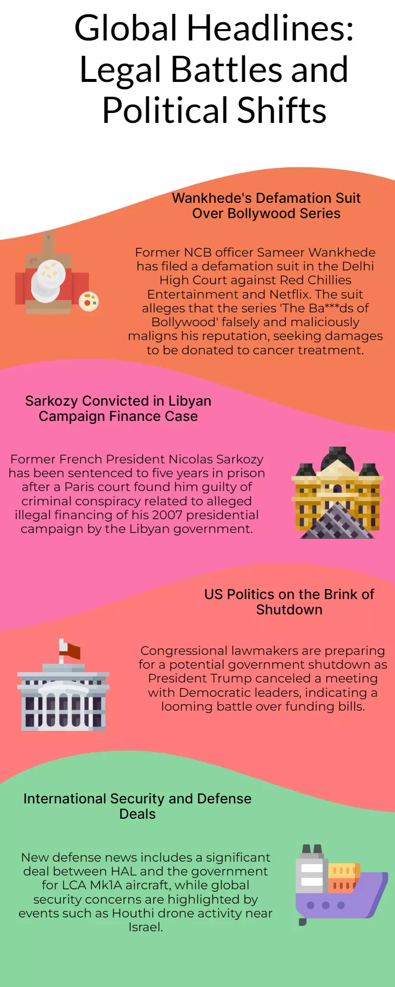 Top 5 Stories Sept 25: Wankhede Suit to Sarkozy Case