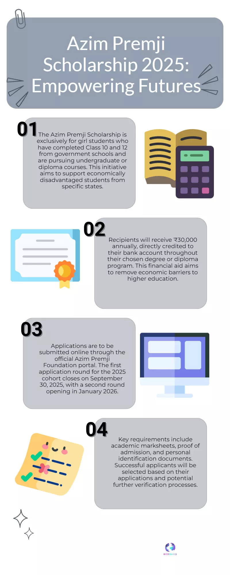 Azim Premji Scholarship 2025: Eligibility, Dates & Process