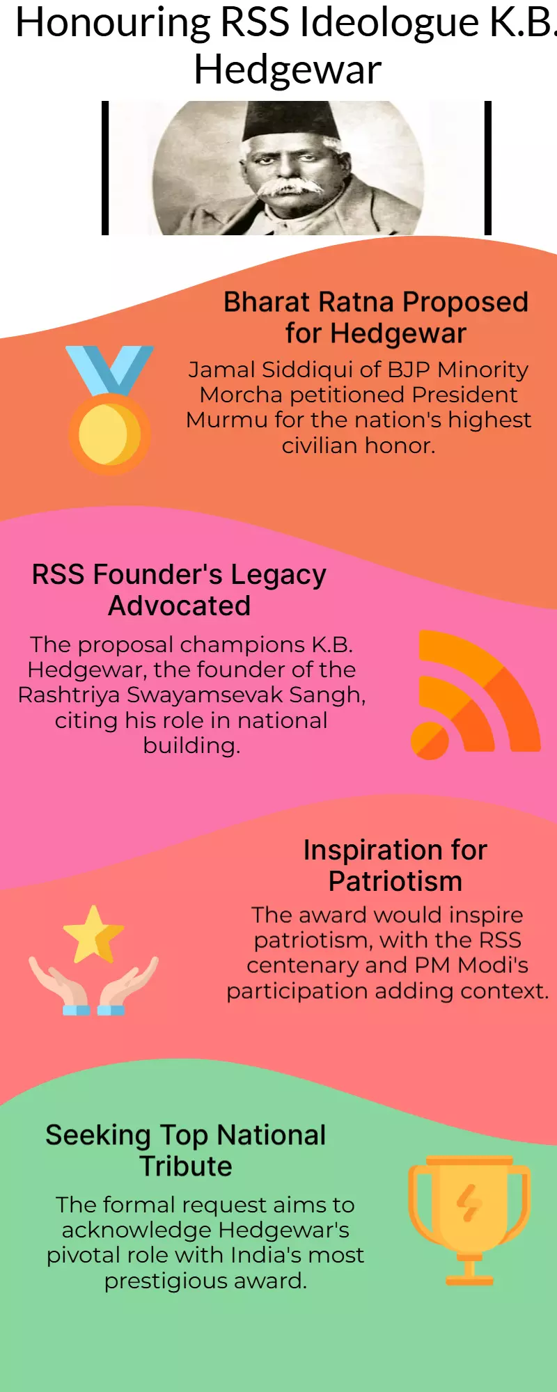 Writing to President Murmu, a BJP leader requests the Bharat Ratna for Hedgewar, the founder of the RSS