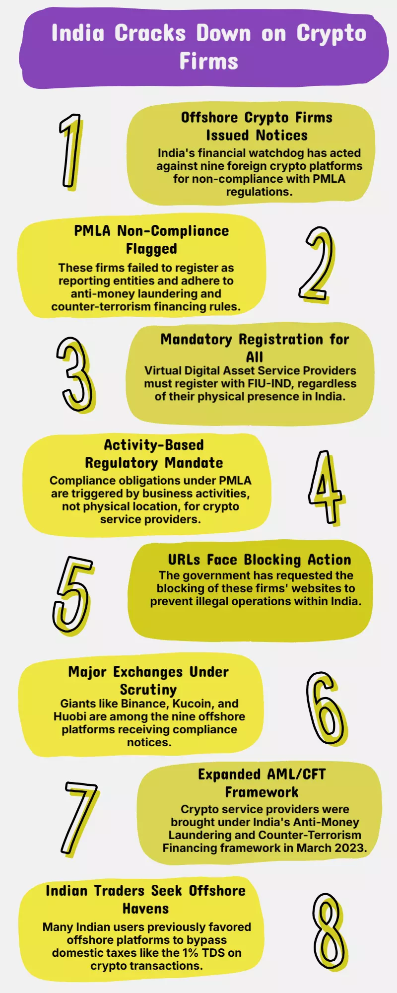 The government notifies 25 offshore cryptocurrency companies for violating the PMLA