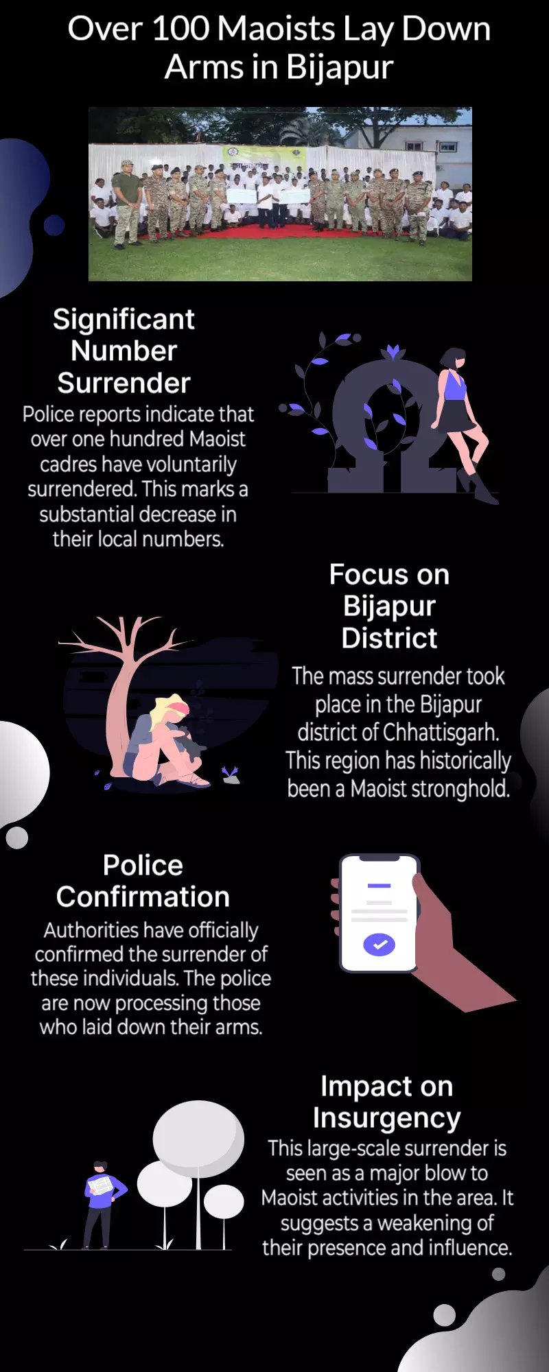 Police claim more than 100 Maoists have surrendered in the Bijapur district of Chhattisgarh