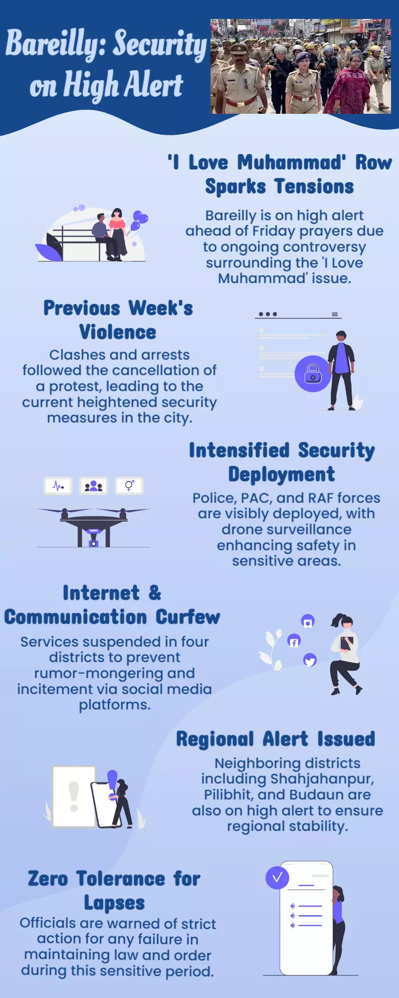 In light of the I Love Muhammad controversy, Bareilly is on high alert and security is reinforced before Friday services