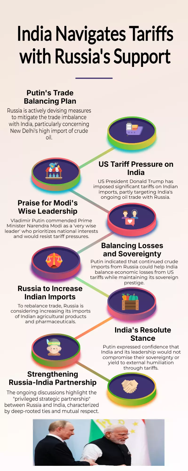 India loses...: Putins trade balance plan, high marks for very wise Modi in the face of Trump tariffs