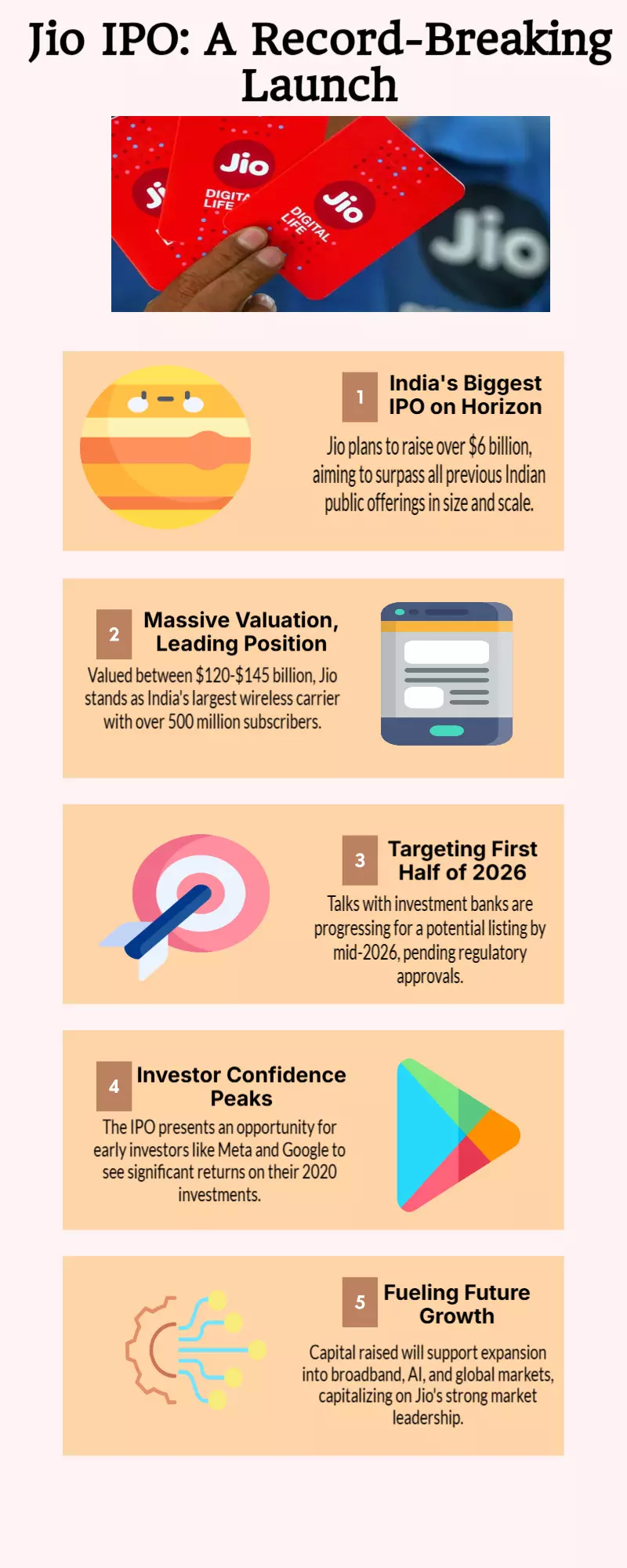 Reliance starts unofficial negotiations with banks for the historic Jio IPO