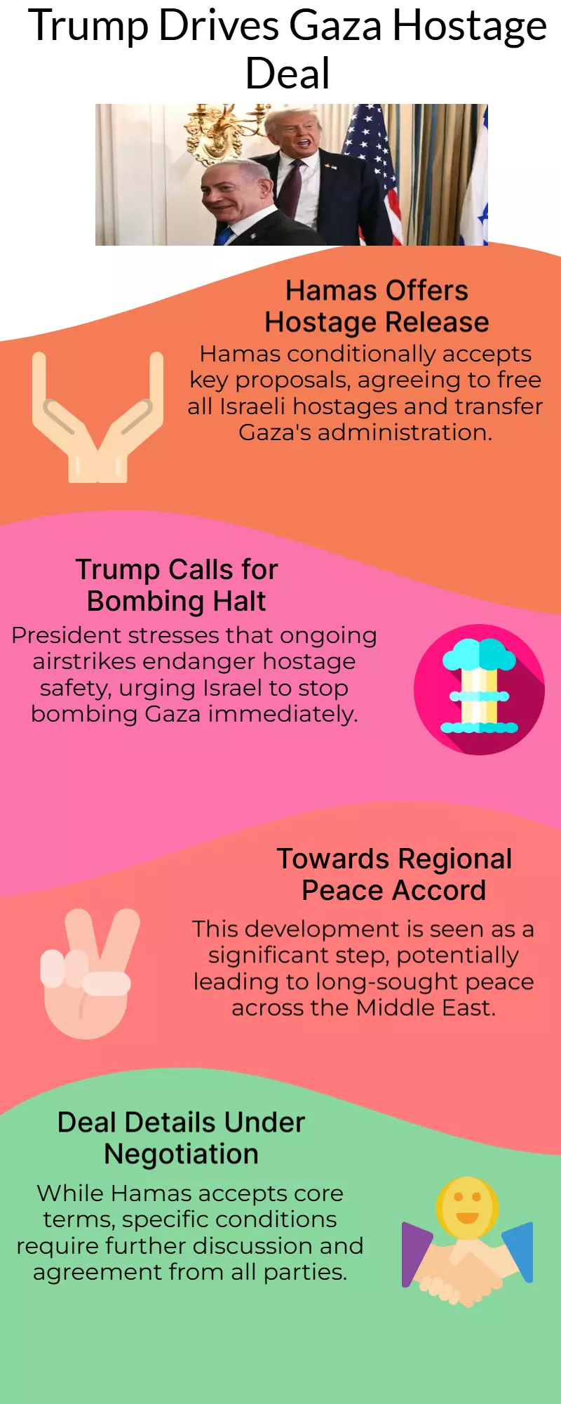 Trumps response to Hamass announcement regarding Israeli hostages: Too risky to...