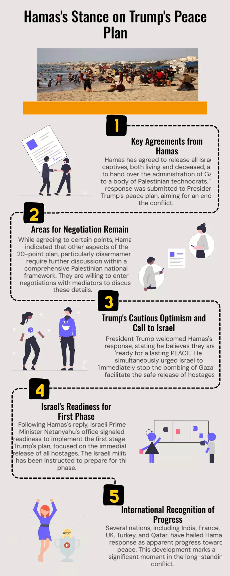 Agreement to transfer...: Hamass response to Trumps peace proposal. Complete statement