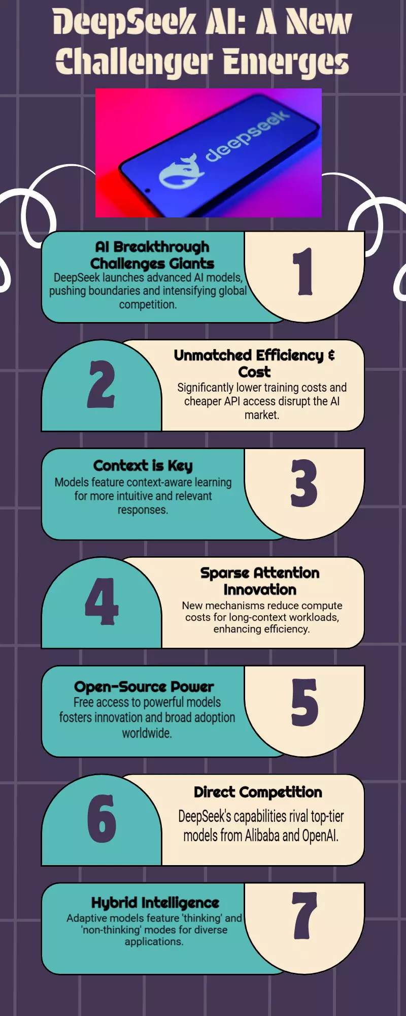 Alibabas Qwen and OpenAI face a new competition when DeepSeek launches a new AI model