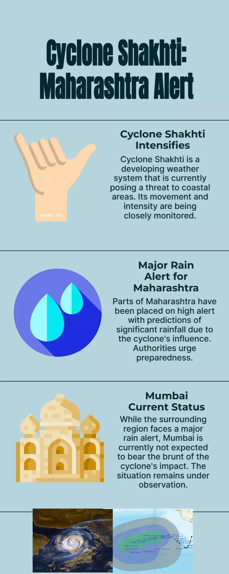 Live updates for Cyclone Shakhti: areas of Maharashtra are under a major rain alert; Mumbai is now off the hook
