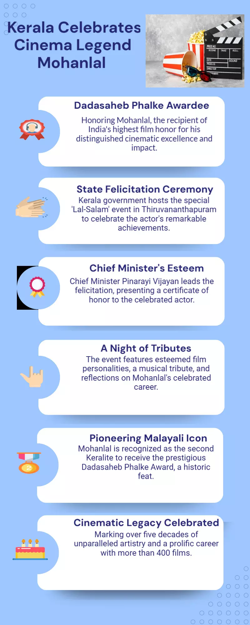 The Kerala government congratulates actor Mohanlal on his Dadasaheb Phalke Award victory