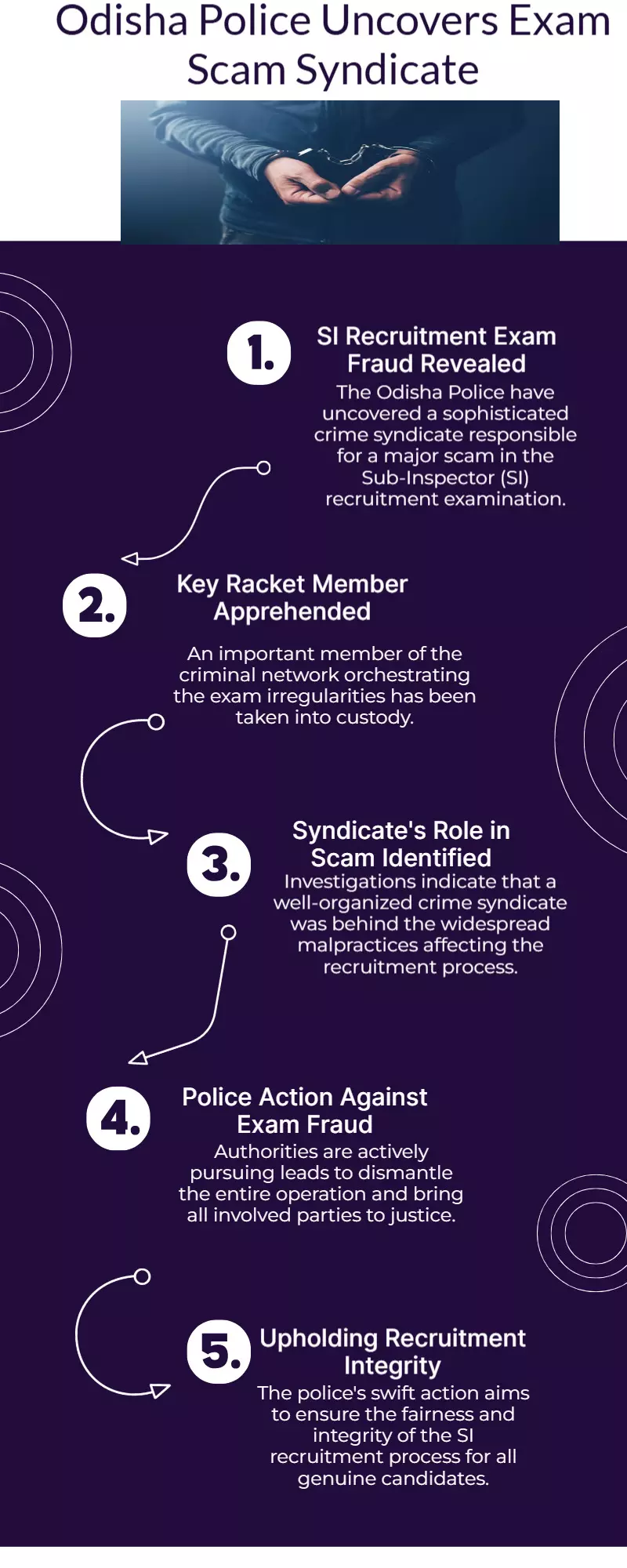 Odisha Police arrests a key racket member and claims that a crime syndicate is responsible for the SI recruitment exam scam