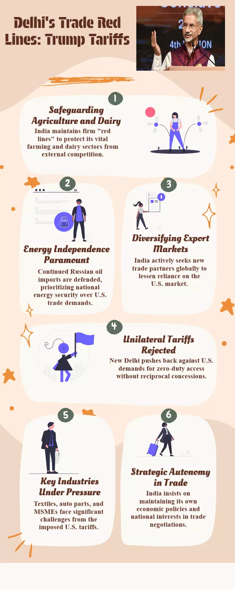 Delhis red lines in response to Trumps aggressive tariffs