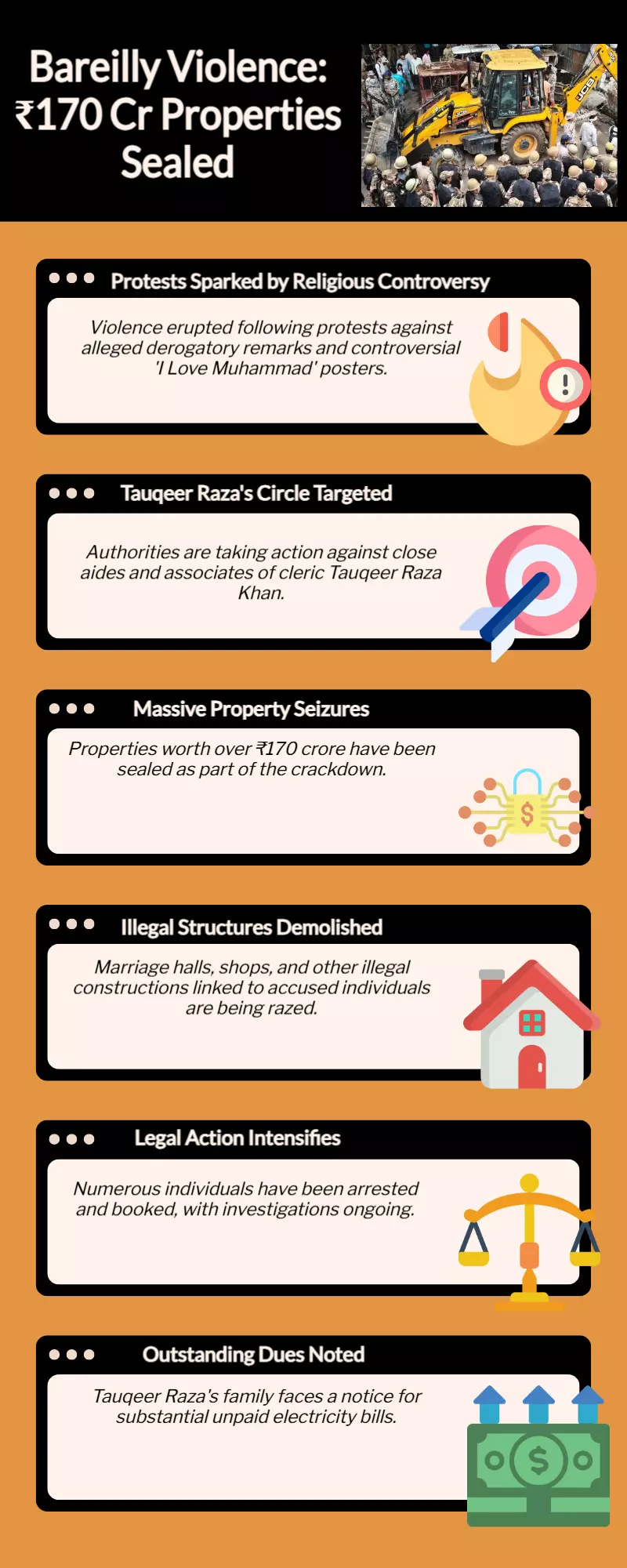 Bareilly violence: Tauqeer Razas aides are being targeted, and homes valued at ₹170 cr have already been shut