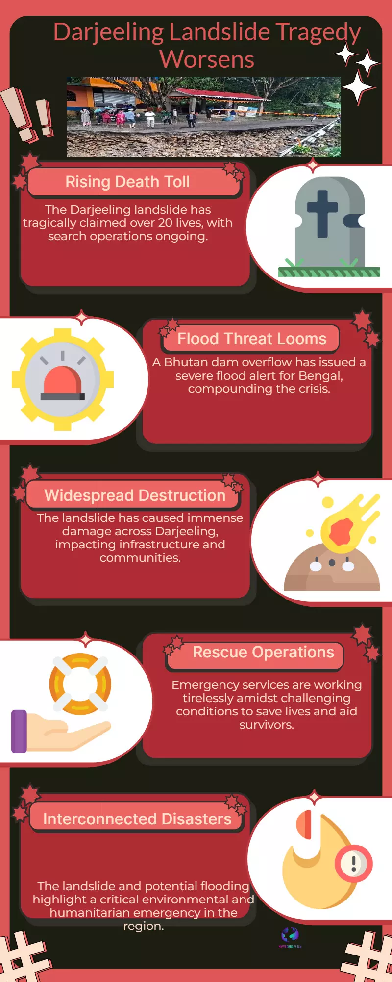 Live updates on landslides in Darjeeling: 20 dead; flood warning in Bengal due to dam overflow in Bhutan