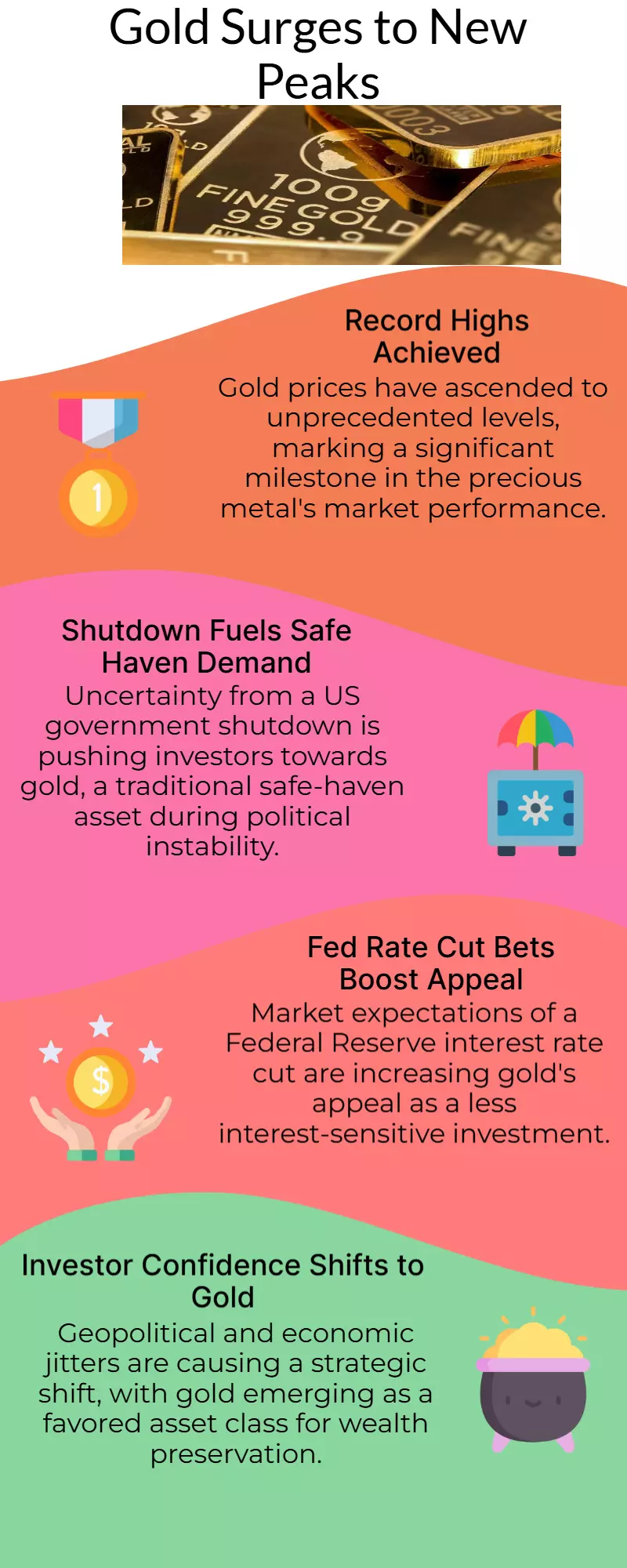 Gold prices hit a new all-time high as the US government shuts down and the Fed lowers its rate forecasts
