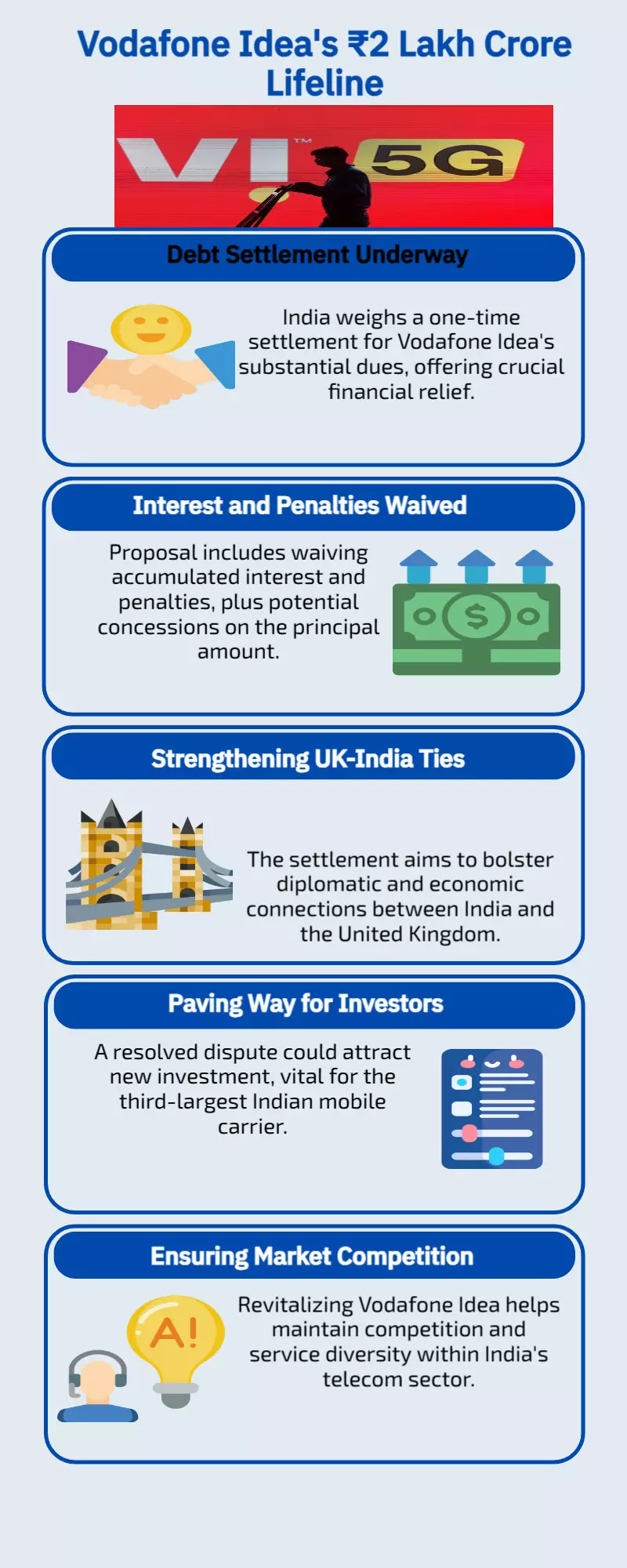 Vodafone Ideas lifeline as India considers a one-time payment of ₹2 lakh crore in unpaid debt