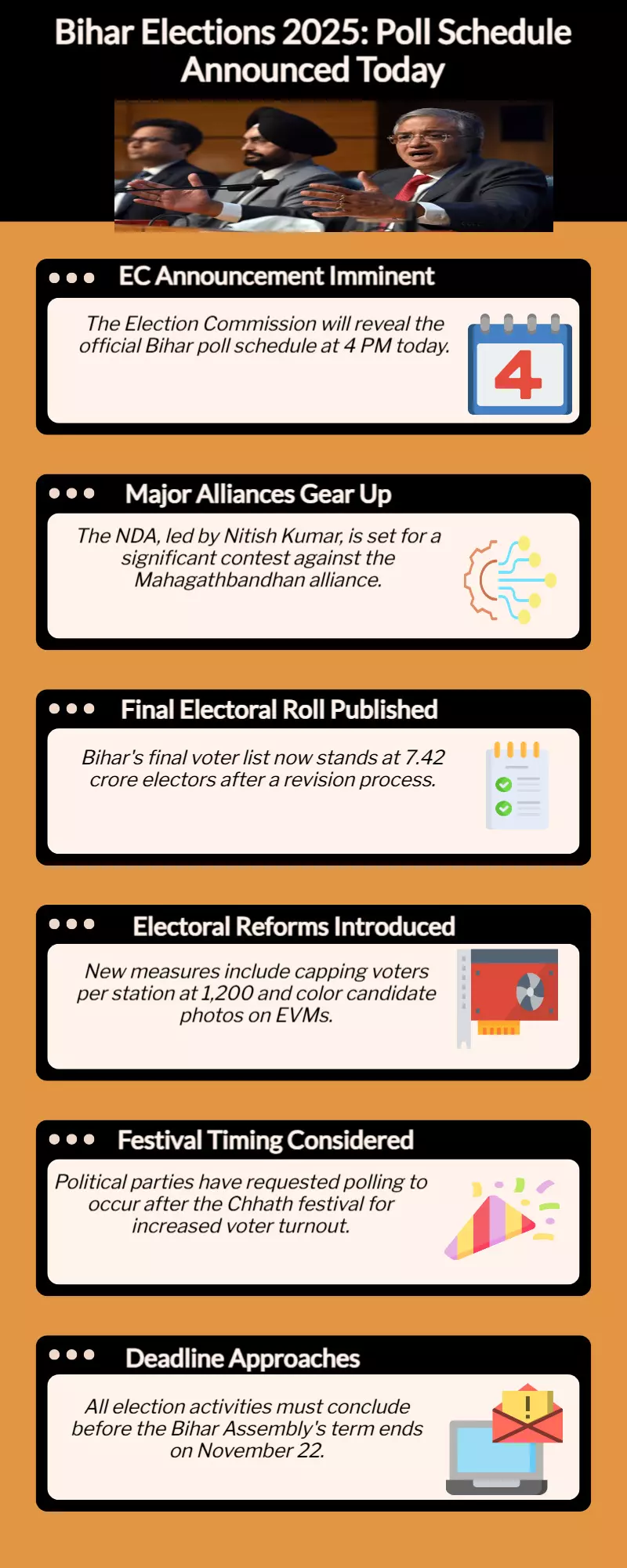 Election Commission to release vote schedule at 4 p.m. Bihar Election 2025 Date Live Updates