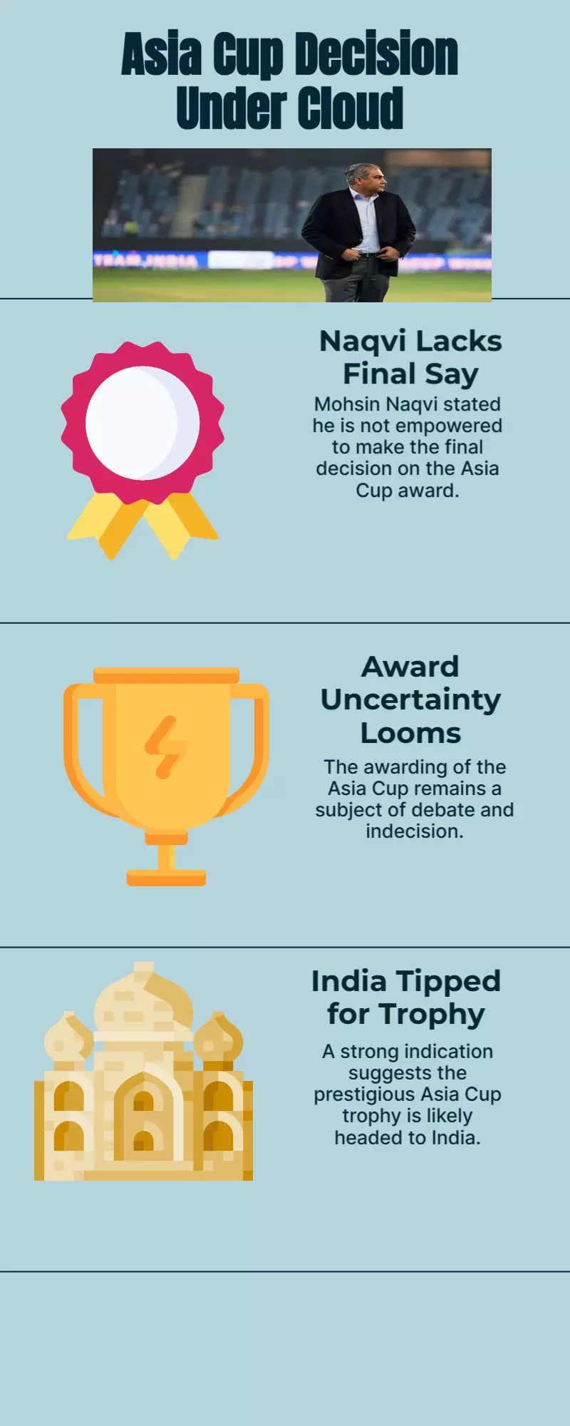 Hes not large enough to judge if the Asia Cup should be granted, according to Mohsin Naqvi: India will see trophy