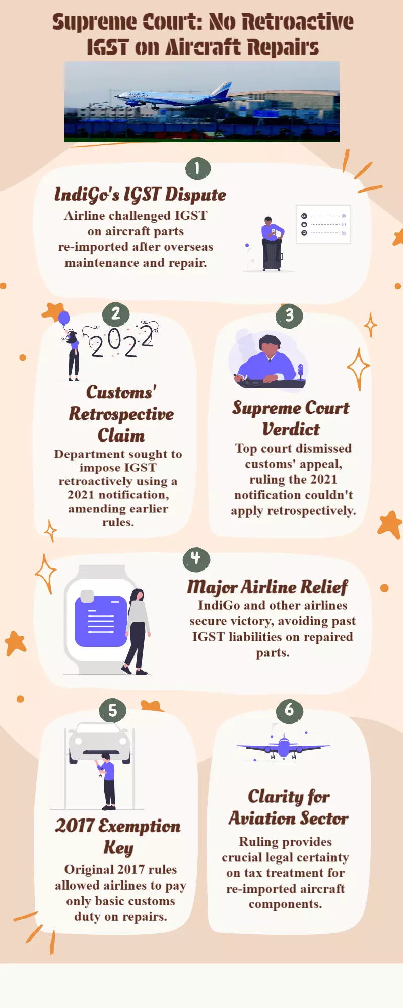 IndiGos IGST dispute with the customs department about re-imported airplane parts will be heard by the Supreme Court