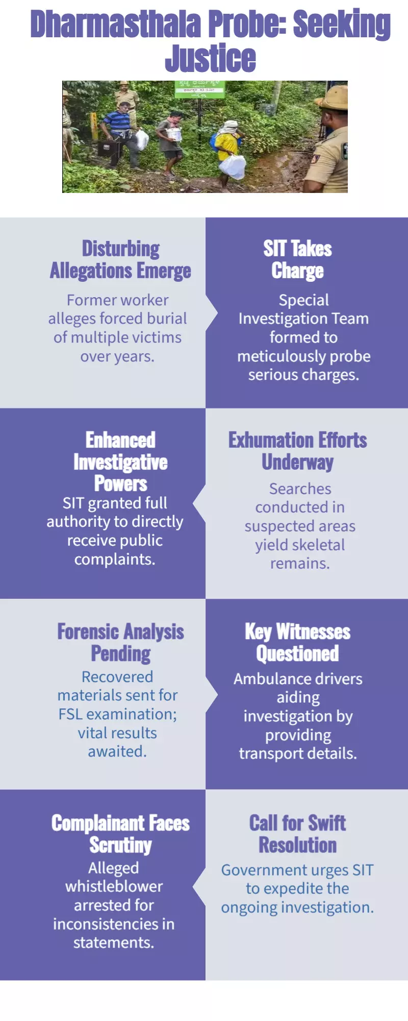 Karnataka requests that SIT speed the Dharmasthala investigation