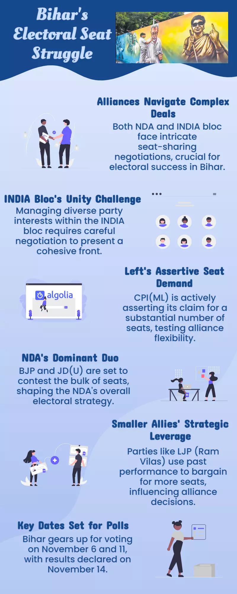 NDA and INDIA alliance hold tense seat-sharing parleys following the Bihar election result NDA and INDIA alliance hold tense seat-sharing parleys following the Bihar election result