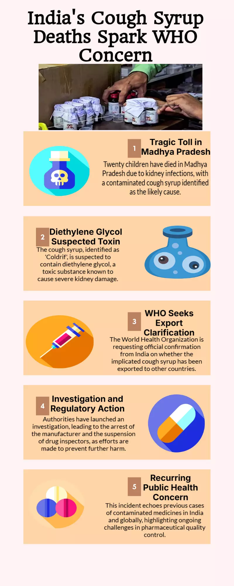 Did cough syrup export cause 20 deaths in MP? WHO asks India for clarification
