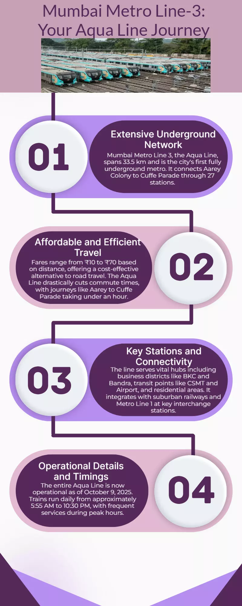 PM Modi opens Mumbai Metro Line-3: Comprehensive reference to the Aqua Lines schedule, stops, prices, and itinerary
