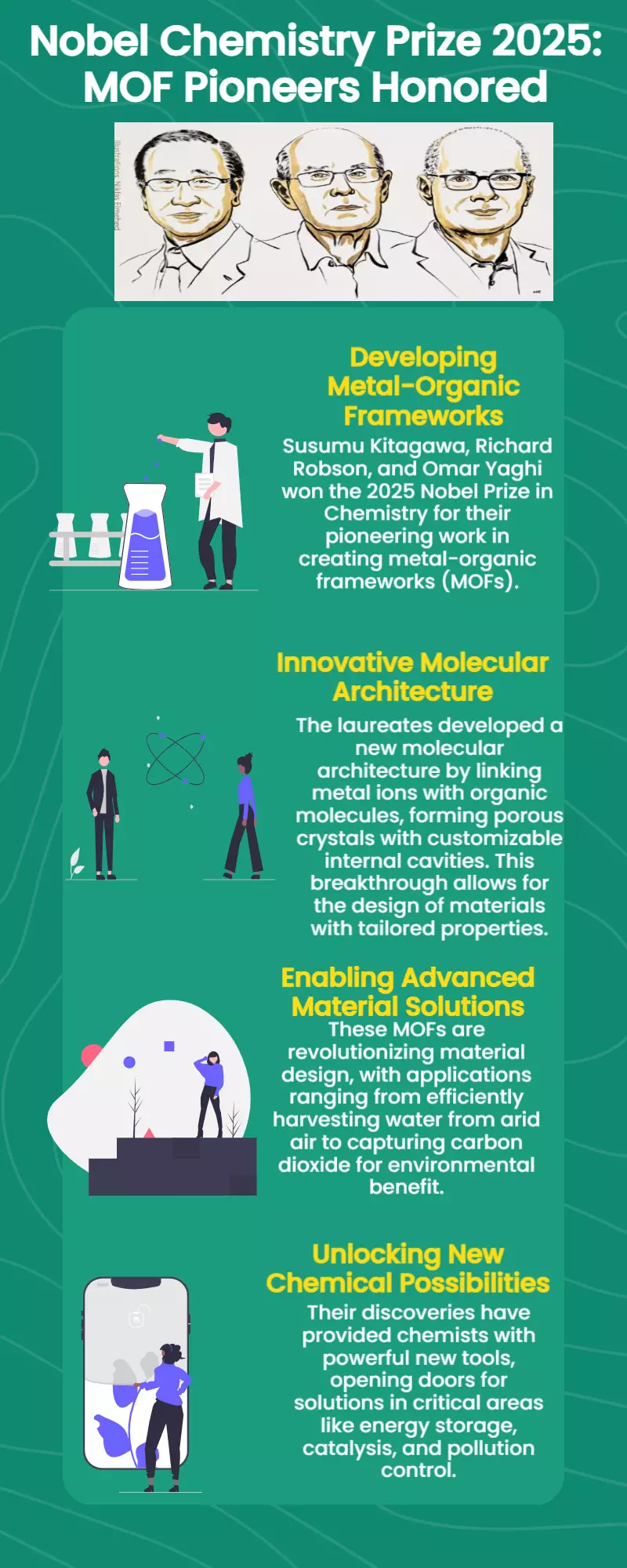 Omar Yaghi, Richard Robson, and Susumu Kitagawa are awarded the 2025 Nobel Prize in Chemistry