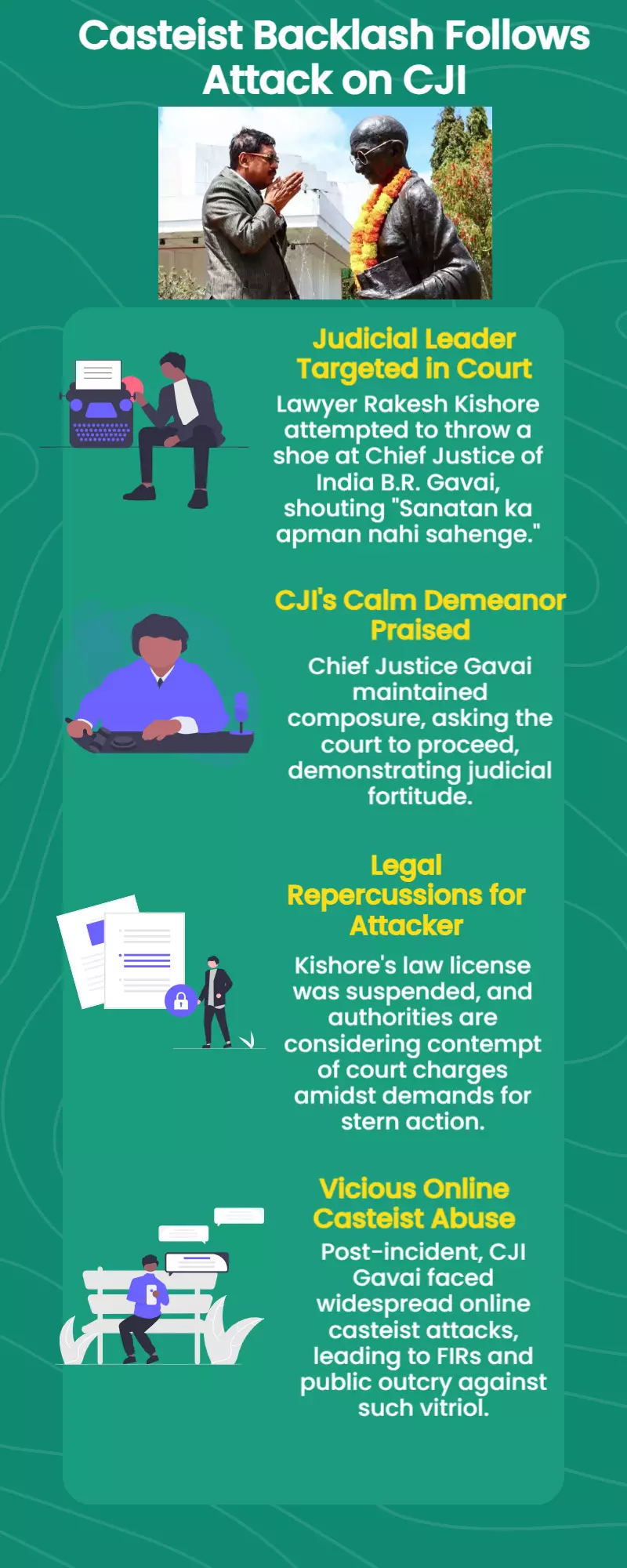 Casteist attacks against CJI Gavai persist online following the shoe-hit bid, and calls for action against attorney Kishore are becoming louder