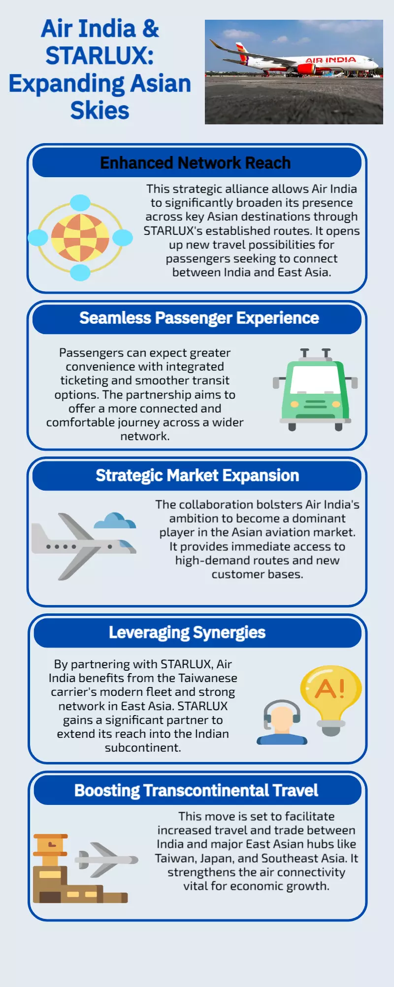 STARLUX Airlines and Air India collaborate to increase connectivity throughout Asia
