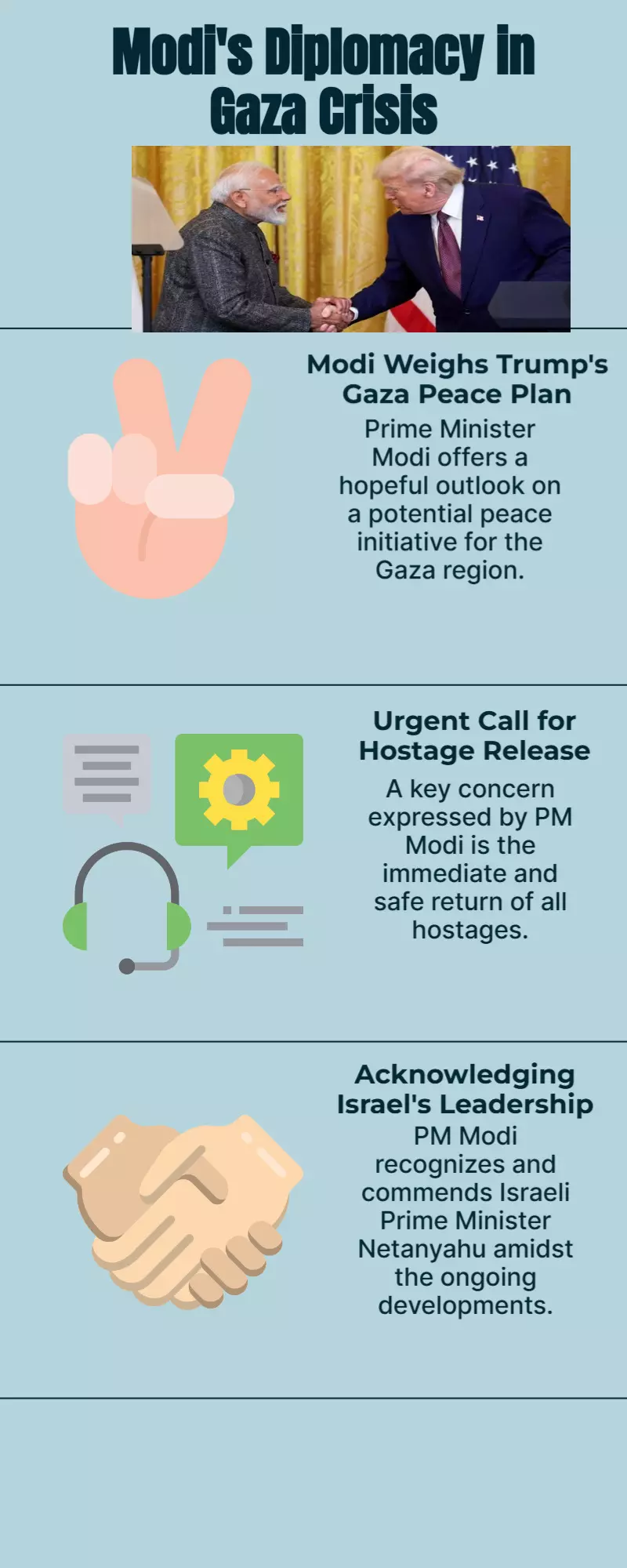PM Modi responds to Trumps peace agreement with Gaza and praises Israels Netanyahu, saying, I hope the hostages will be released