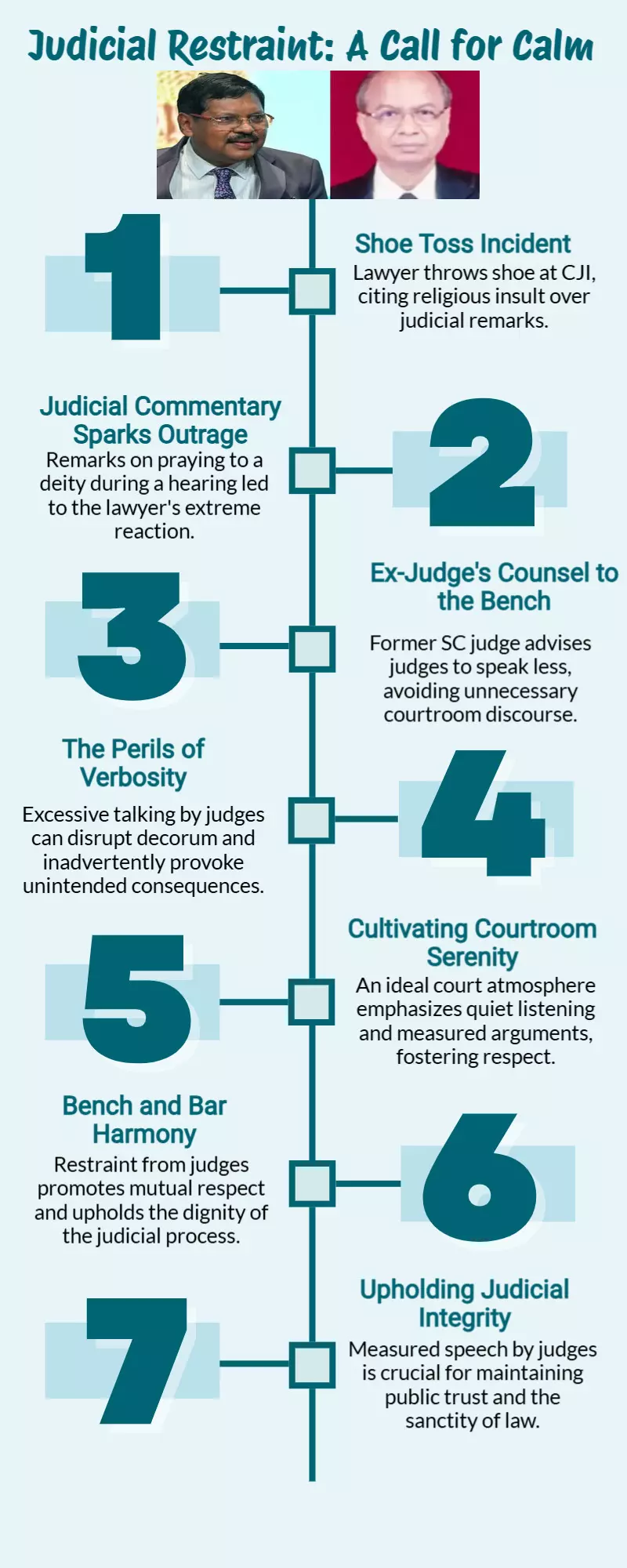 After Rakesh Kishores shoe attack on CJI BR Gavai, an ex-SC judge gave the following advice: Talking too much in court After Rakesh Kishores shoe attack on CJI BR Gavai, an ex-SC judge gave the following advice: Talking too much in court