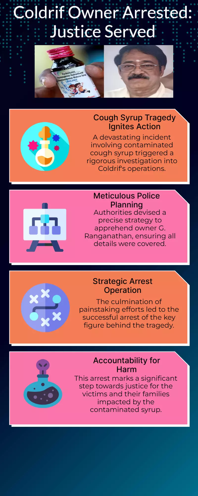 The arrest of the Coldrif owner: How police carefully prepared to apprehend G Ranganathan following the cough syrup incident The arrest of the Coldrif owner: How police carefully prepared to apprehend G Ranganathan following the cough syrup incident