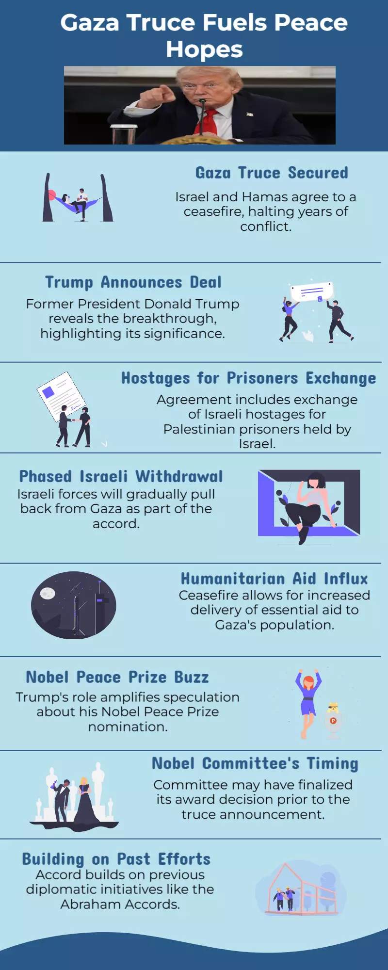 Is Trump any closer to winning the Nobel Peace Prize now that Israel and Hamas have agreed to a truce in Gaza? Is Trump any closer to winning the Nobel Peace Prize now that Israel and Hamas have agreed to a truce in Gaza?