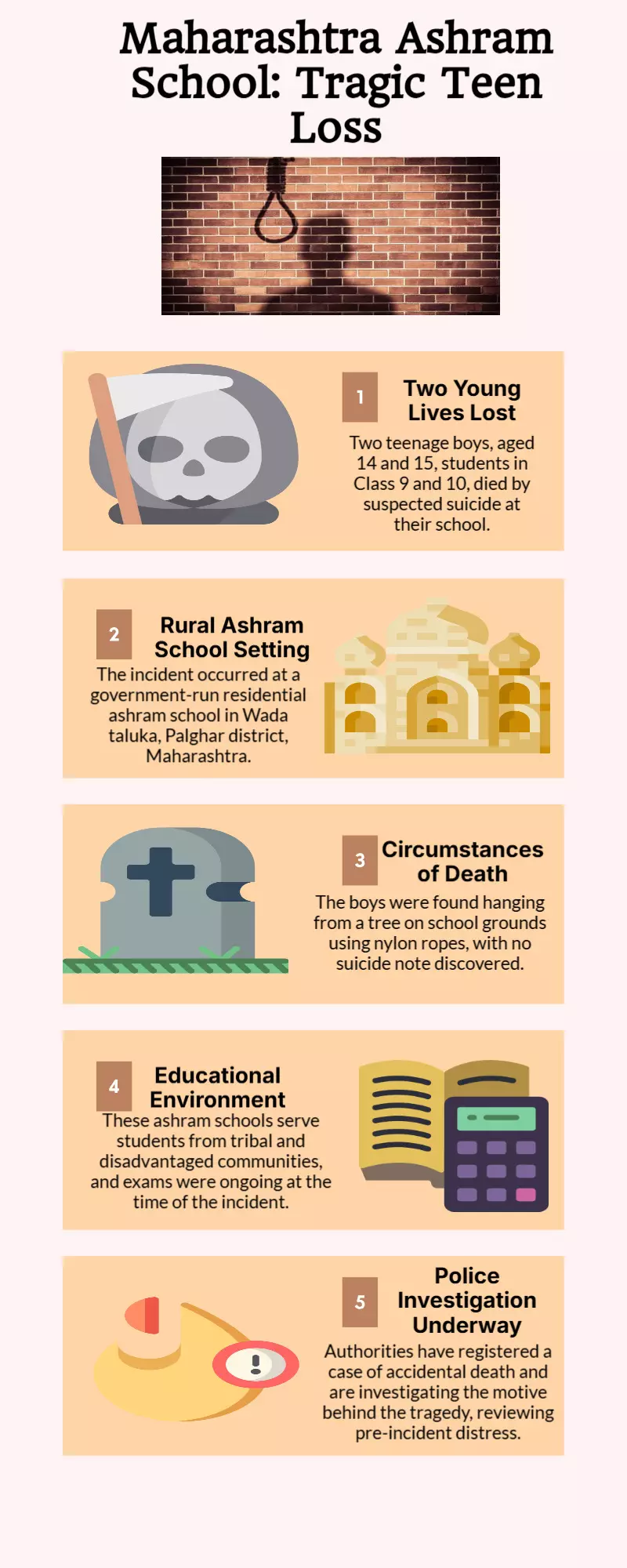 Tragic Loss: Two kids ‘take their lives’ in Maharashtra ashram school Tragic Loss: Two kids ‘take their lives’ in Maharashtra ashram school